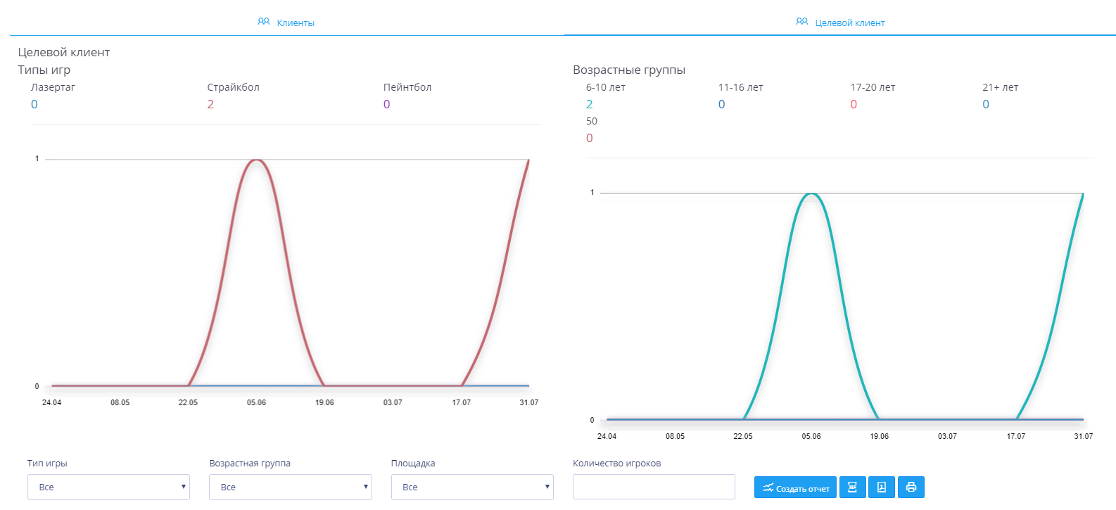 Отчеты - целевой клиент