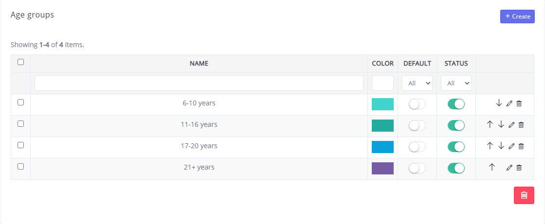 Age groups