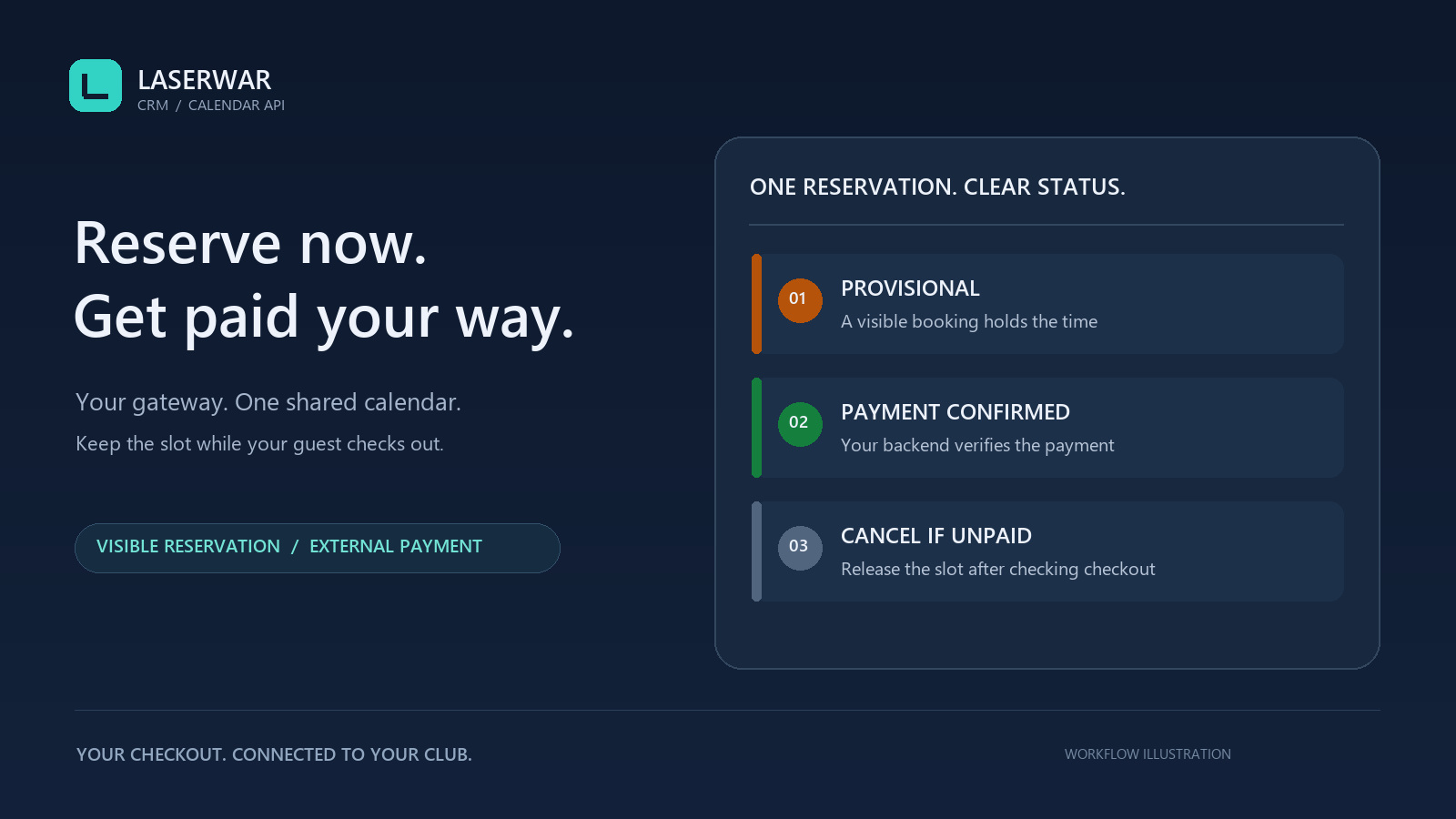 Provisional bookings with your own payment gateway 